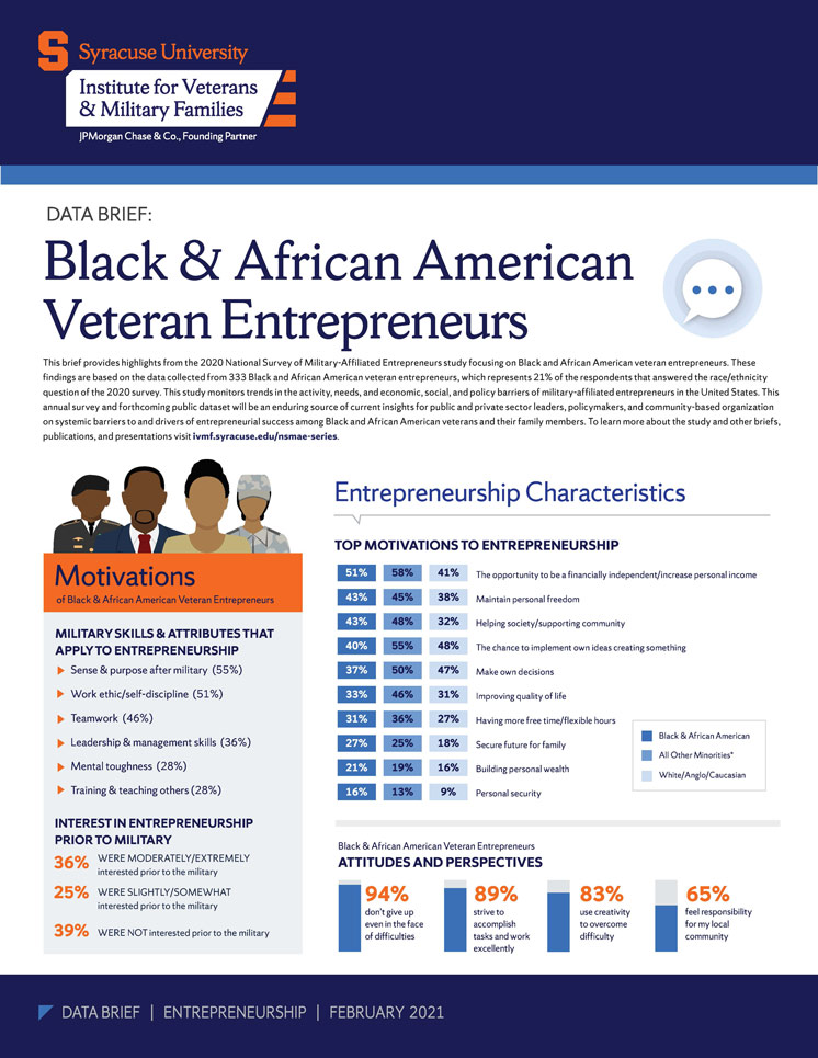 Cover of Black history Month Brief 2021