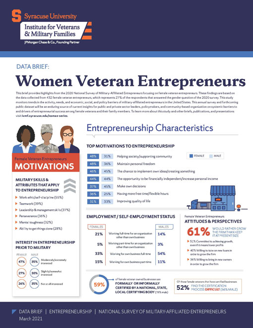 Cover of Women Veteran Entrepreneurs Data brief.