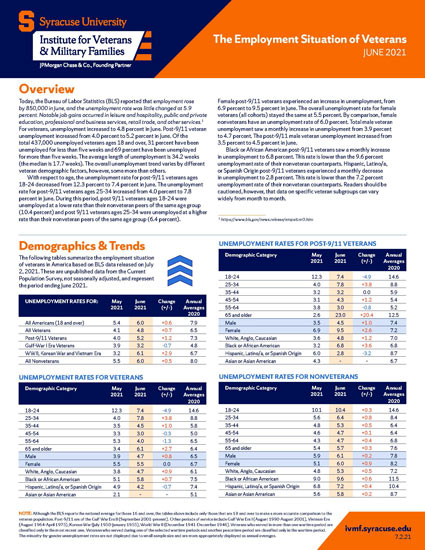 Cover of July veteran employment report